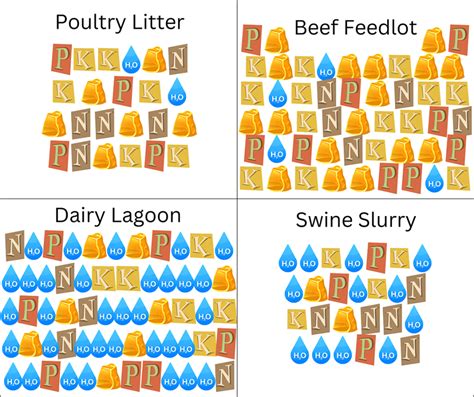 Not All Manure is Created Equal | CropWatch | University of Nebraska ...