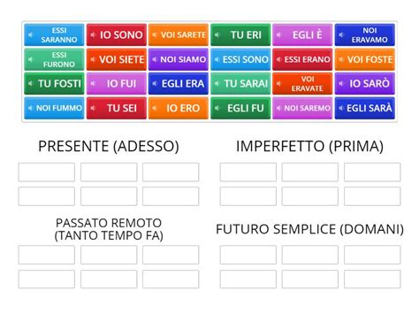 Tempi Semplici Indicativo Verbo Essere Group Sort