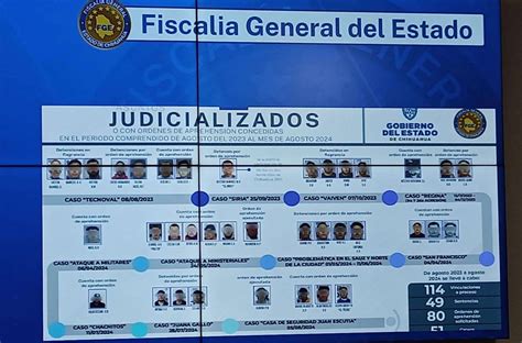 Existe Orden De Aprehensión Contra Homicida Del Dueño De Chachitos La