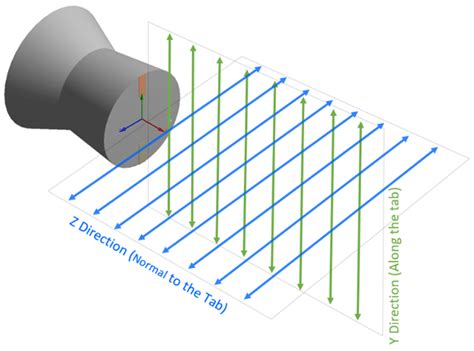 Figure Depicting Directions Along And Perpendicular To Tab Orientation