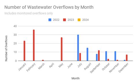 Pollution Dashboard | Rivercare Group