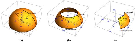 Influence Of Coupling Effects On Analytical Solutions Of Functionally Graded Fg Spherical