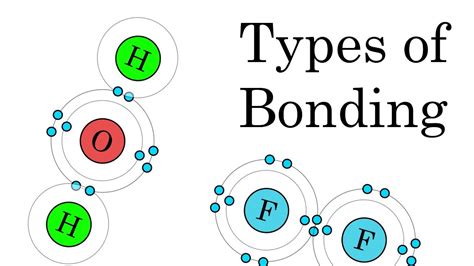 The Different Types Of Chemical Bonding Animation Youtube