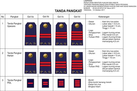 Seragam Baru Menkumham 2011