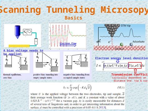 Ppt Scanning Tunneling Microsopy Basics Transmission Coefficient