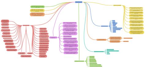 Esquema De Educaci N Coggle Diagram Gambaran Riset