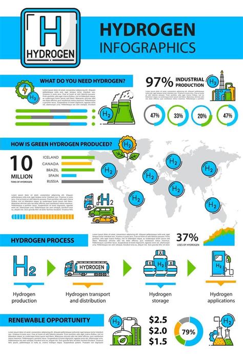 Infografías De Hidrógeno Combustible H2 Y Energía Verde 12682973 Vector En Vecteezy