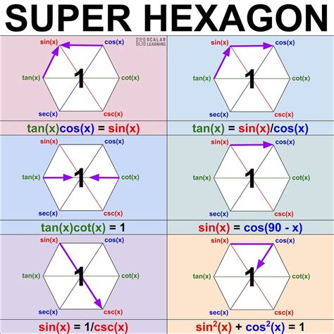 Math Trigonometry Diagram Quizlet