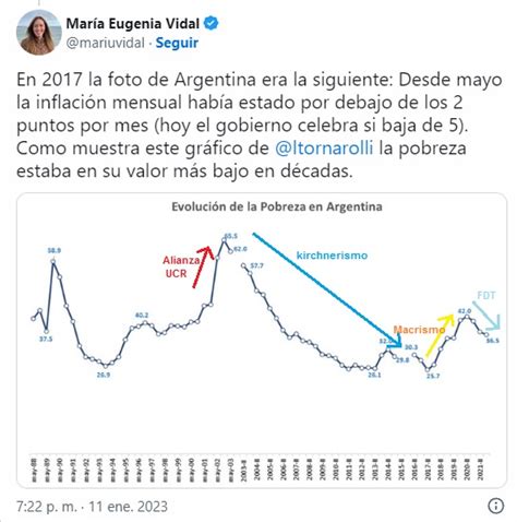 Xan De Vulgaria On Twitter Rt Lautafym No Entiendo Esta Manera De