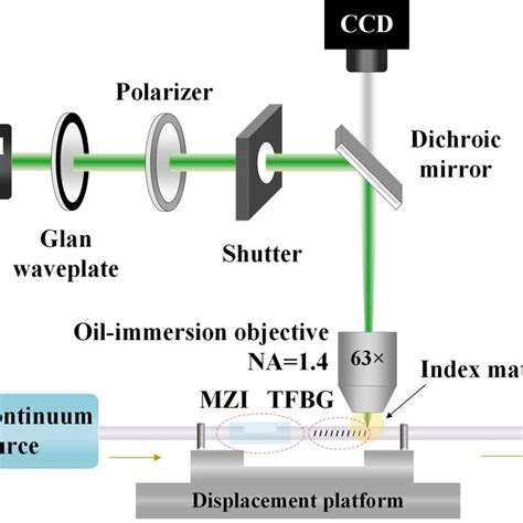 Diagram Of Femtosecond Laser Structure Download Scientific Diagram