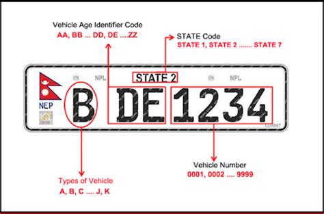 Embossed Number Plate Registration Procedure Reviews Nepal