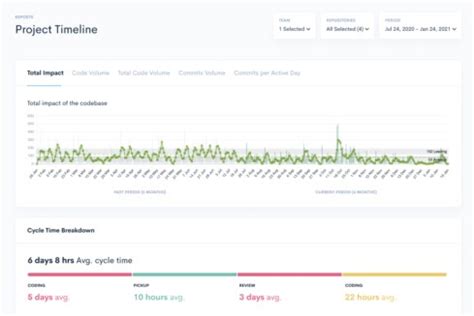 Tech Leader Responsibilities How To Track Them Waydev