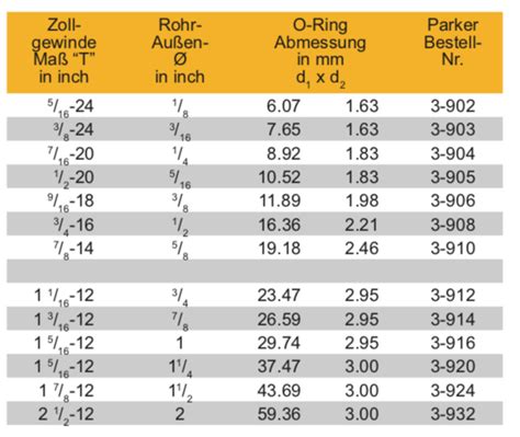 Accessories And Batteries O Ring Tabelle