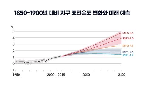 기후위기 시대 슬기롭게 ‘적응하기 Sk에코플랜트 뉴스룸