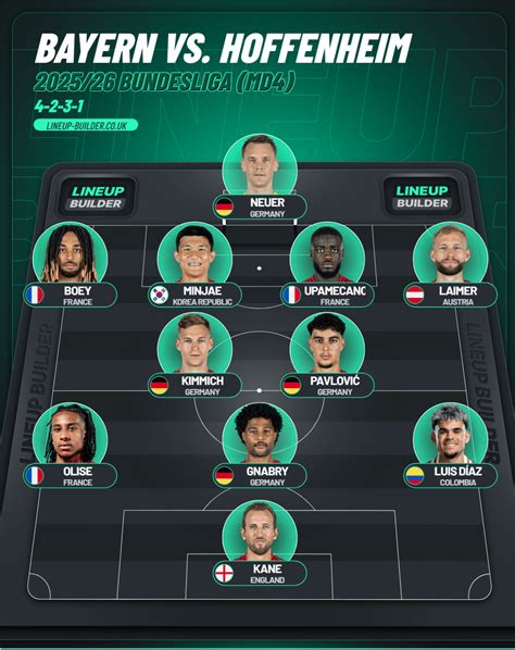 Hoffenheim vs Bayern Munich: Lineups, team news, injuries, and more