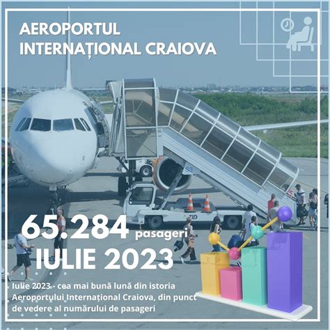 Iulie 2023 cea mai bună lună din istoria Aeroportului Craiova Unde