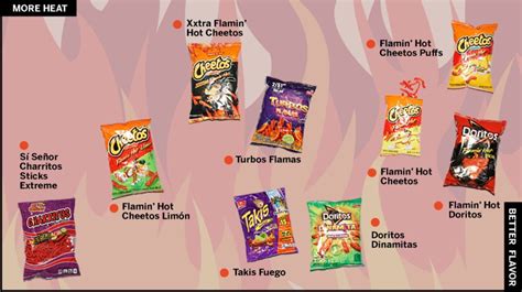 The Official Spicy Snack Power Rankings Los Angeles Times