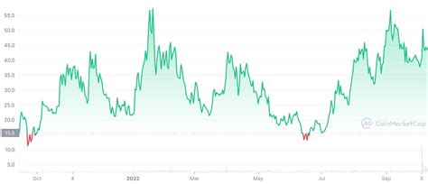 Gmx Gmx Price Prediction The Best Forecast For