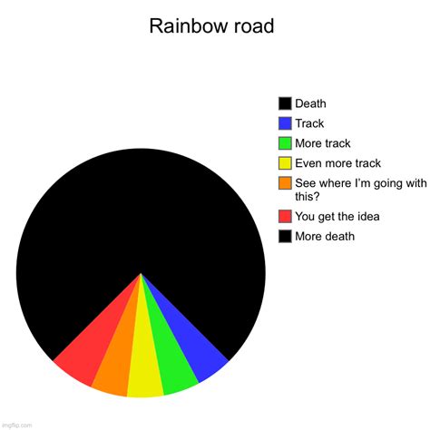 Mario Kart Rainbow Road Meme