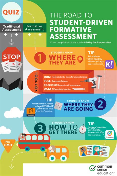 Make Formative Assessment More Student Centered Formative Assessment