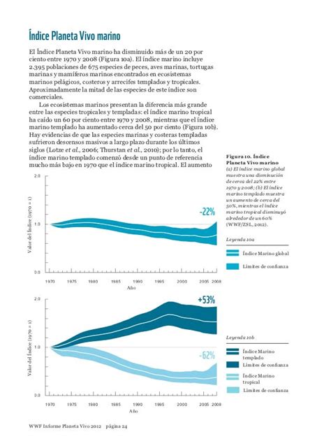 Informe Planeta Vivo 2012 Wwf