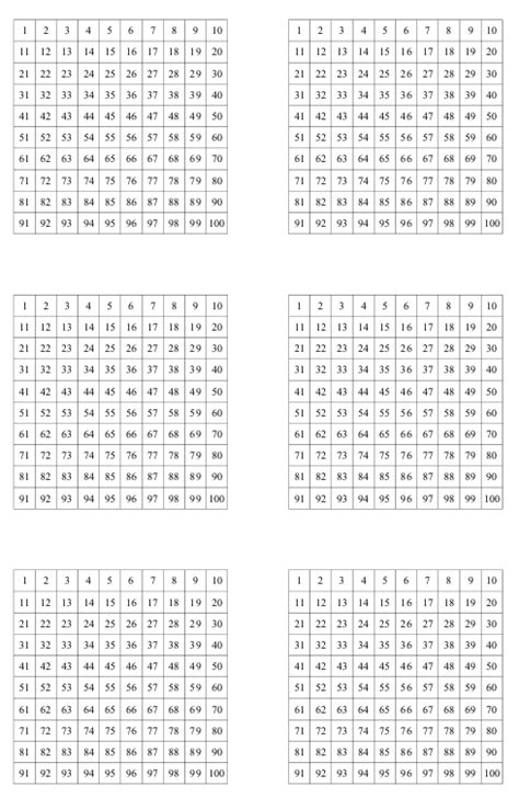 Tavole Numeriche Radici Quadrate Da 1 A 10000 Tavole Dei Quadrati