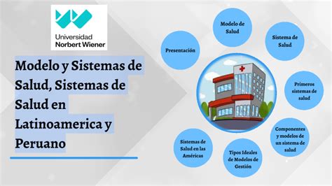 Modelo Y Sistemas De Salud Sistemas De Salud En Latinoamerica Y