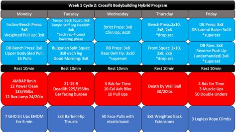 The 8 Week Functional Bodybuilding Hybrid Program Part 2 Crossfit Program Bodybuilding