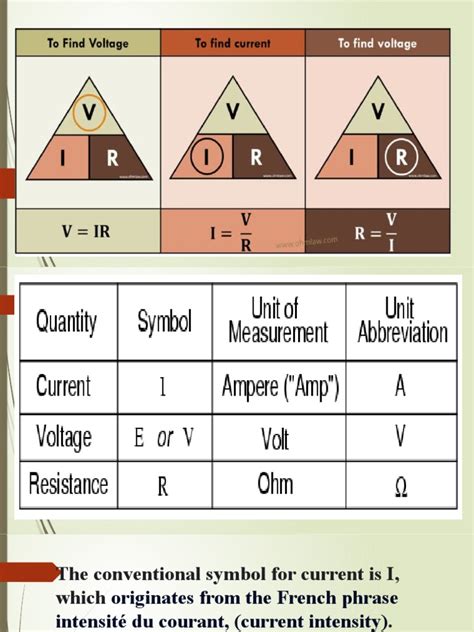 Ohm's Law | PDF