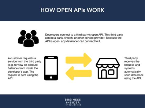 Open Banking Revolution Transforming Financial Access Rockawayuppercrust