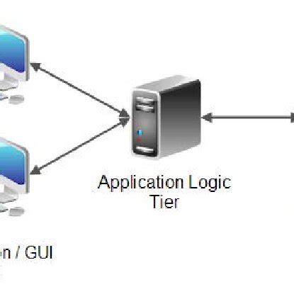 Three-Tier Architecture... | Download Scientific Diagram