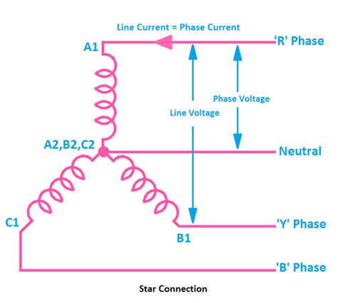 How To Calculate The Relation Between Phase And Line Off