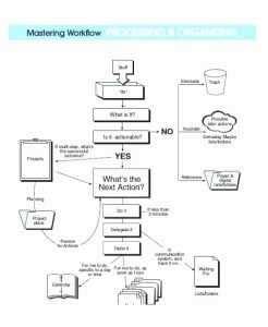 Microsoft Office Flowchart Templates | Latter Example Template for ...