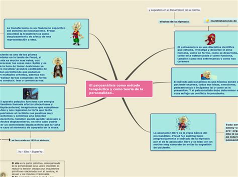 El psicoanálisis como método terapéutico y Mind Map