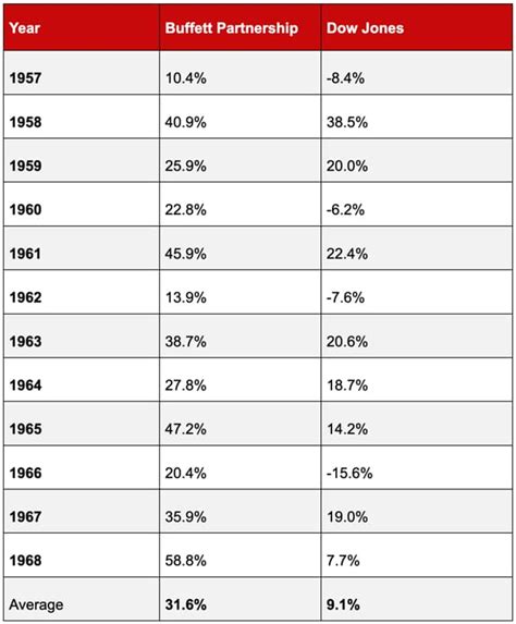 Cigar Butt Investing Buffetts Strategy Until Munger Came Along