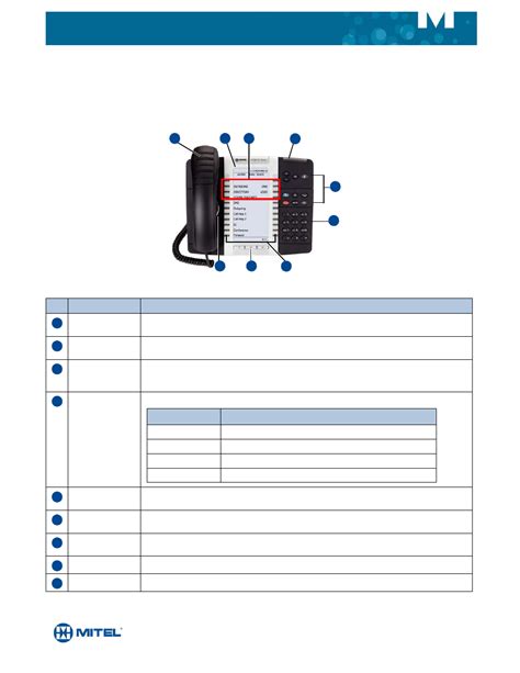 Mitel 5330e Ip Phone Manual Quick Guide