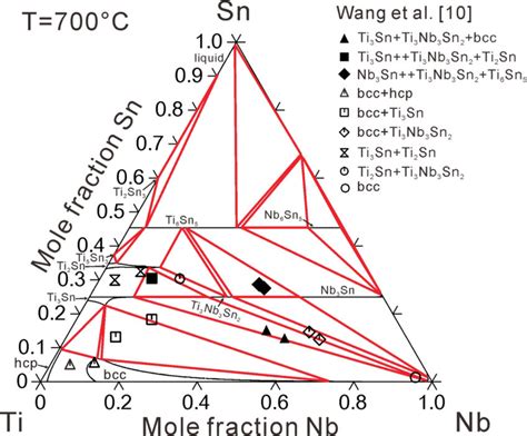 Caculated Isothermal Section Of The Ti Nb Sn Ternary System At 700 C