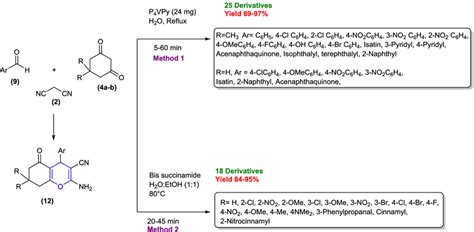 Different Base Catalyzed Synthesis Of Pyran Derivatives Download Scientific Diagram