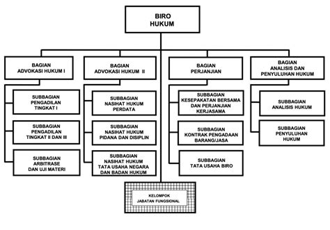 Struktur Organisasi Setjen Kemhan Logo IMAGESEE