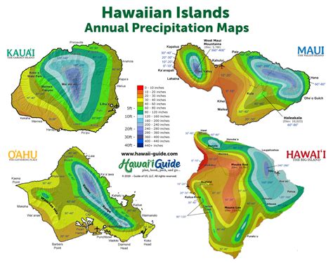 Year Round Weather & Present Day Forecasts for Hawaii