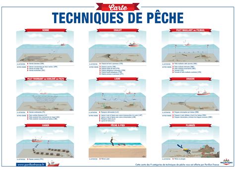 Ce Quil Faut Savoir Sur Les Techniques De Nos P Cheurs Fran Ais