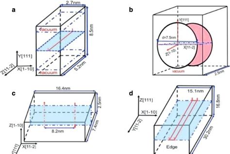 Simulation system geometries. (a) Edge dislocation. (b) Screw ...