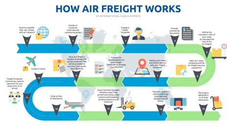 Air Cargo Explained How They Work And Logistics Behind Daglar Cizmeci