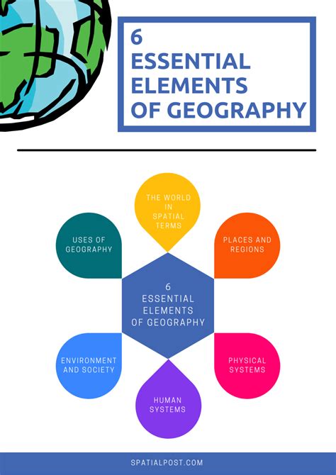 Essential Elements Of Geography How Do They Affect You Spatial Post