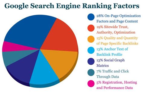 Seo Search Engine Optimization Titan Website Design