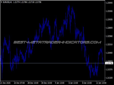 3 Level ZZ Semafor TRO Modified Top MT4 Indicators Mq4 Or Ex4