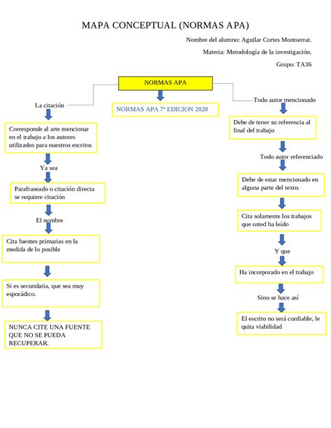 Mapa Conceptual Normas Apa Esquemas Y Mapas Conceptuales De Historia Docsity