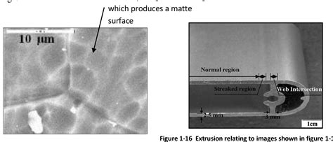 Figure From Streaking On Aluminium Alloy Extrusions Semantic Scholar