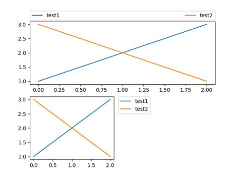 Python Matplotlib Legend Loc