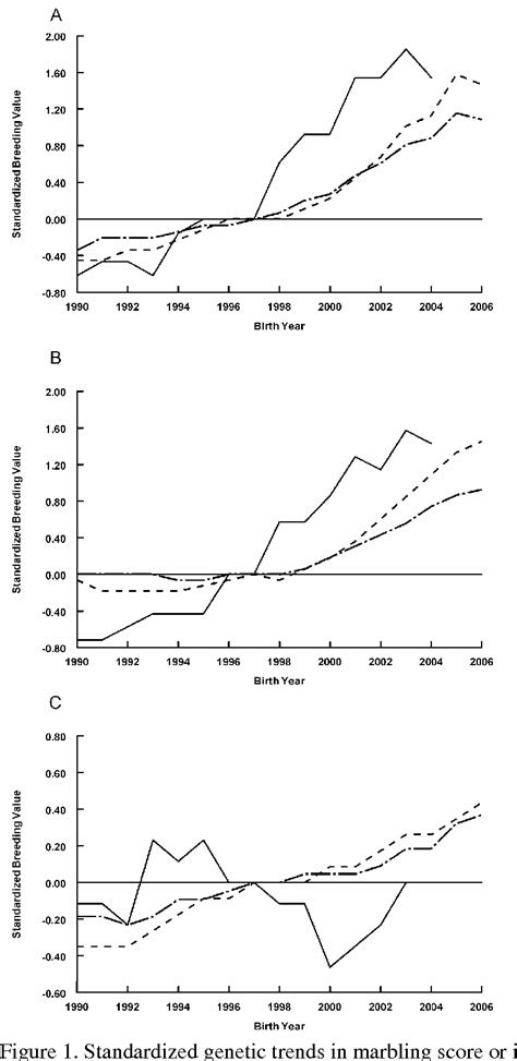 Figure 1 From Running Head Genetic Analysis Of Carcass Traits